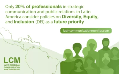 Only 20% of professionals in strategic communication and public relations in Latin America consider policies on Diversity, Equity, and Inclusion (DEI) as a future priority